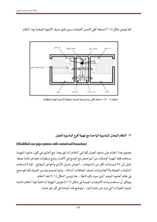 Modified one pipe system with vented soil branches




                                          	
  
                                                       
 