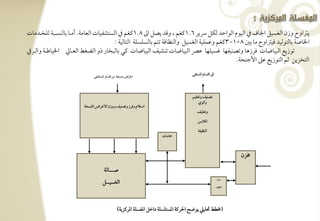 ‫يساوح وزن افغسقؾ اجلوف ذم افققم افقاحد فؽؾ رسير 6-1ـغؿ ، وؿد يصؾ اػ 8-1ـغؿ ذم افستشػقوت افعومي- أمرتو بوفـسرتبي فؾخرتدموت‬
                                          ‫اخلوصي بوفتقفقد ؾقساوح مو بغ 801,3ـغؿ وظؿؾقي افغسقؾ وافـظوؾي تتؿ بوفسؾسؾي افتوفقي :‬
‫تقزيع افبقوضوت ؾرزهو وتصـقػفو ؽسقؾفو ظرص افبقوضوت تـشقػ افبقوضوت ـل بوفبخور ذو افضغط افعرتويل اخلقوضرتي وافرترذم‬
                                                                                              ‫افتخزيـ ثؿ افتقزيع ظذ األجـحي-‬

                               ‫اؽراض متسخي مـ اؿسوم ادستشػك‬
                                                                                    ‫اػ اؿسوم ادستػك‬




                                                                                    ‫تصـقػ وتعؼقؿ‬
                                                                                        ‫وـقي‬
                         ‫اشتالم وؾرز وتصـقػ ووزن افؽراض ادتسخي‬
                                                                                       ‫وتغؾقػ‬

                                                                                       ‫ادالبس‬

                                                                                       ‫افـظقػي‬
                                                                     ‫محوموت‬



                                                                                                              ‫خمزن‬

                                      ‫صرترترترتوفي‬
                                     ‫افغسقرترترتؾ‬
                                                                                                      ‫مقاد‬

                                                                                                      ‫تـظقػ‬




                                                ‫(خمطط سؾقع يقض احلرـي ادستؾسؾي داخؾ ادغسؾي ادرـزيي)‬
 