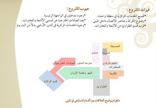‫ظققب ادؼوع :‬                                   ‫اقزات ادؼوع :‬
                     ‫•وجقد مدخؾغ ذم افقاجفي افرئقسقي -‬          ‫•دمؿقع اخلدموت ادرـزيي ذم مـطؼي واحدة -‬
     ‫•بعد افعقودات اخلورجقي ظـ ؿسؿل األصعي وادختزات -‬       ‫•وضقح احلرـي وظـوا افتصول داخؾ ادبـك -‬
‫•وجقد اخلدموت ادرـزيي ذم افدور األريض بدفً مـ افبدروم -‬       ‫•ؿرب ؿسؿ افطقارئ مـ األصعي وادختزات -‬




                                       ‫دانرام يقض افعالؿوت بغ أؿسوم ادستشػك ذم ادبـك‬
 