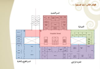 ‫المثال الثاني (دور البدروم) :-‬


                     ‫ؿسؿ افتجؿقد‬




                                           ‫افصقدفقي‬




‫ؿسؿ ادطبخ وافتغذيي‬                 ‫ادخزن ادرـزي‬
 