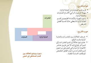 ‫اقزات ادؼوع :‬
                                             ‫• ؿرب ؿسؿ افعؿؾقوت مـ افعـويي ادرـزة -‬
                                          ‫• شفقفي افقصقل افرترأد ألؿسرتوم افعؿؾقرتوت‬
                                                                       ‫وافعـويي ادرـزة -‬
                               ‫ادختزات‬    ‫• وجقد افتفقيي واإلضرتوءة افطبقعقترتغ فؼسرتؿ‬
                                          ‫افعـويي ادرـزة او يعطرتل حوفرتي كػسرتقي أؾضرتؾ‬
                                                                             ‫فؾؿريض -‬


                                                                            ‫ظققب ادؼوع :‬

‫افعؿؾقوت‬               ‫افعـويي ادرـزة‬    ‫• ضرترتعػ افعالؿرترتي برترتغ ادخترترتزات وافعـويرترتي‬
                                                                  ‫ادرـزة وؿرب ادقؿع -‬
                                         ‫• ظدم وجقد ظالؿي بغ ؿسؿ ادخترتزات وأي‬
                                         ‫ؿسؿ آخر حيترتوج إفقرتف اف ظرتـ ضريرتؼ ظـرتوا‬
                                         ‫افتصول افرأشقي وافتل سرتتؿ ظرتذ مرتراجعغ‬
                                         ‫ؿسؿ ادختزات مـ دخقل افطوبؼ ادخصص‬
 ‫داٌجرام ٌوضح العالقات بٌن‬                                  ‫فؾقطوئػ احلسوشي ادعؼؿي -‬
 ‫أقسام المستشفى فً المبنى‬
 