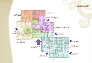 ‫المثال الثالث :‬

                                              ‫ؿسؿ ادعومؾ‬
 ‫ؿسؿ األصعي‬
                                              ‫مدخؾ افعقودات اخلورجقي‬




                                                             ‫ؿسؿ افعقودات اخلورجقي‬
 ‫مدخؾ‬
‫افطقارئ‬
                                                                  ‫مدخؾ ثوكقي‬



                                                                                      ‫مدخؾ ثوكقي‬
          ‫ؿسؿ افطقارئ‬

                        ‫اددخؾ افرئقيس‬                                                ‫ؿسؿ افرؿقد‬


                                                                                      ‫مدخؾ ثوكقي‬
                                   ‫مدخؾ ؽرف افرؿقد‬
 