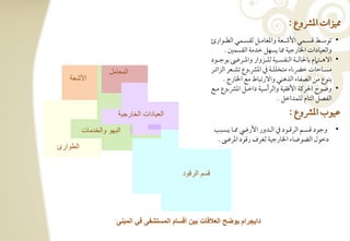 ‫اقزات ادؼوع :‬
                                                         ‫• تقشرترتط ؿسرترتؿل األصرترتعي وادعومرترتؾ فؼسرترتؿل افطرترتقارئ‬
                                                                ‫وافعقودات اخلورجقي او يسفؾ خدمي افؼسؿغ -‬
                                                         ‫• افهرترتت م بوحلوفرترتي افـػسرترتقي فؾرترتزوار وادرترترىض بقجرترتقد‬
                   ‫المعامل‬                               ‫مسرتوحوت خارتاء متخؾؾرتي ذم ادؼرتوع تشرتعر افزائرتر‬
    ‫األشعة‬                                                      ‫بـقع مـ افصػوء افذهـل وافرتبوط مع اخلورج -‬
                                                         ‫• وضقح احلرـي األؾؼقي وافرأشقي داخرتؾ ادؼرتوع مرتع‬
                                                                                           ‫افػصؾ افتوم فؾؿداخؾ -‬

                       ‫العٌادات الخارجٌة‬                                                          ‫ظققب ادؼوع :‬
          ‫البهو والخدمات‬                                  ‫• وجقد ؿسرتؿ افرؿرتقد ذم افرتدور األريض ارتو يسرتبى‬
                                                           ‫دخقل افضقضوء اخلورجقي فغرف رؿقد ادرىض -‬
‫الطوارئ‬


                                            ‫قسم الرقود‬




                      ‫داٌجرام ٌوضح العالقات بٌن أقسام المستشفى فً المبنى‬
 