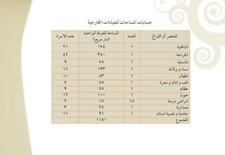 ‫حسوبوت ادسوحوت فؾعقودات اخلورجقي‬
            ‫ادسوحي فؾغرؾي افقاحدة‬
‫ظدد افرسة‬                           ‫افعدد‬        ‫افعـرص أو افػراغ‬
                 ‫(مس مربع)‬
   ‫12‬               ‫471‬              ‫1‬                          ‫افبوضـقي‬
   ‫24‬               ‫053‬              ‫1‬                         ‫اجلراحي‬
   ‫9‬                ‫57‬               ‫1‬                          ‫تـوشؾقي‬
   ‫61‬               ‫331‬              ‫1‬                     ‫كسوء و وفدة‬
   ‫01‬               ‫38‬               ‫1‬                           ‫اضػول‬
   ‫7‬                ‫85‬               ‫1‬               ‫اكػ و اذان و كجرة‬
   ‫9‬                ‫57‬               ‫1‬                            ‫ظظوم‬
   ‫21‬               ‫001‬              ‫1‬                            ‫ظققن‬
   ‫2‬                ‫71‬              ‫81‬                    ‫امراض مزمـي‬
   ‫3‬                ‫52‬               ‫1‬                         ‫صداريي‬
   ‫11‬               ‫19‬               ‫1‬             ‫جؾديي و كػسقي اشـون‬
                   ‫1811‬                                        ‫ادجؿقع‬
 