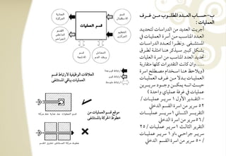 ‫ب,حسرترترتوب افعرترترتدد ادطؾرترترتقب مرترترتـ ؽرترترترف‬
                                                                                                    ‫افعؿؾقوت :‬
                                              ‫أجريً افعديد مـ افدراشوت فتحديرتد‬
                                              ‫افعرترتدد ادـوشرترتى مرترتـ أرسة افعؿؾقرترتوت ذم‬
                                              ‫ادستشرترتػك -وكظرترترا فتعرترتدد افدراشرترتوت‬
                                              ‫بشرترتؽؾ ـبرترتر شرترتقذـر هـرترتو امثؾرترتي فطرترترق‬
                                              ‫سديد افعدد ادـوشى مـ ارسة افعؾقوت‬
                                              ‫-----وان ـوكً افتؼديرات ـؾفو متؼوربي‬
                                              ‫(ويالحظ هـرتو اشرتخدام مصرتطؾ ارسة‬
‫افعالؿوت افقطقػقي فرتبوط ؿسؿ‬
‫افعؿؾقوت ببوؿل ادستشػك‬                        ‫افعؿؾقرترتوت برترتدف مرترتـ ؽرترترف افعؿؾقرترتوت‬
                                              ‫حقرترترتٌ اكرترترتف يؿؽرترترتـ وجرترترتقد رسيرترترتريـ‬
                                                    ‫ظؿؾقوت ذم ؽرؾي ظؿؾقوي واحدة )‬
                                              ‫, افتؼرترتدير األول 1 رسيرترتر ظؿؾقرترتوت .‬
                                                       ‫25 رسير مـ ارسة افؼسؿ افدخع‬
                       ‫مقؿع ؿسؿ افعؿؾقوت مـ‬   ‫افتؼريرترترترتر افثرترترترتوين 1رسيرترترترتر ظؿؾقرترترترتوت‬
                       ‫خطقط احلرـي بودستشػك‬                    ‫.65رسير مـ ارسة افدخع‬
                                              ‫افتؼرير افثوفرتٌ 1رسيرتر ظؿؾقرتوت .52‬
                                              ‫رسيرترتر جراحرترتل ،او 1 رسيرترتر ظؿؾقرترتوت‬
                                                  ‫.05 رسير مـ ارسة افؼسؿ افدخع‬
 