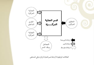 ‫افعالؿوت افقطقػقي فرتبوط ؿسؿ افعـويي ادرـزة ببوؿل ادستشػك‬
 