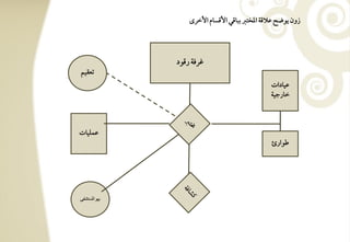 ‫زون يقض ظالؿي ادختز ببوؿل األؿسوم األخرى‬




              ‫ؽرؾي رؿقد‬
‫تعؼقؿ‬
                                               ‫ظقودات‬
                                               ‫خورجقي‬



‫ظؿؾقوت‬
                                               ‫ضقارئ‬




‫هبق ادستشػك‬
 