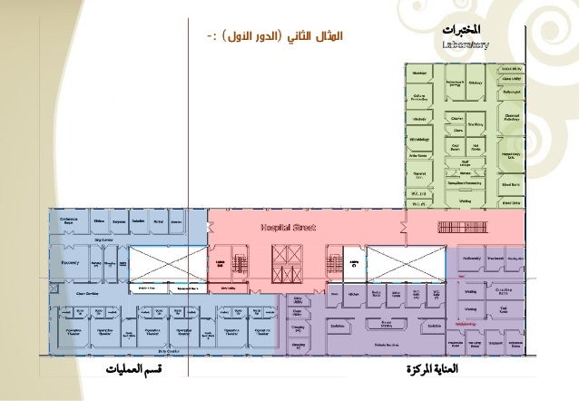 مولع ب الرائدة علاوة كتاب عن تصميم المستشفيات Wohf Org
