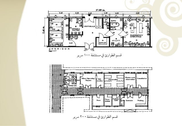 بحث خاص بتصميم المستشفيات
