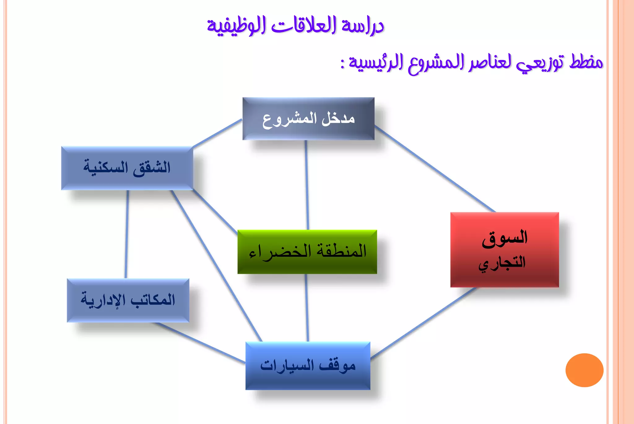 ‫دساعخ اٌؼاللبد اٌٛظ١ف١خ‬
                                    ‫ِخـؾ رٛص٠ؼٟ ٌؼٕبطش اٌّششٚع اٌشئ١غ١خ :‬

                          ‫مذخل المشروع‬

‫الشقق السكنية‬



                        ‫الونطقت الخضراء‬

‫المكاتب اإلدارية‬


                          ‫موقف السيارات‬
 