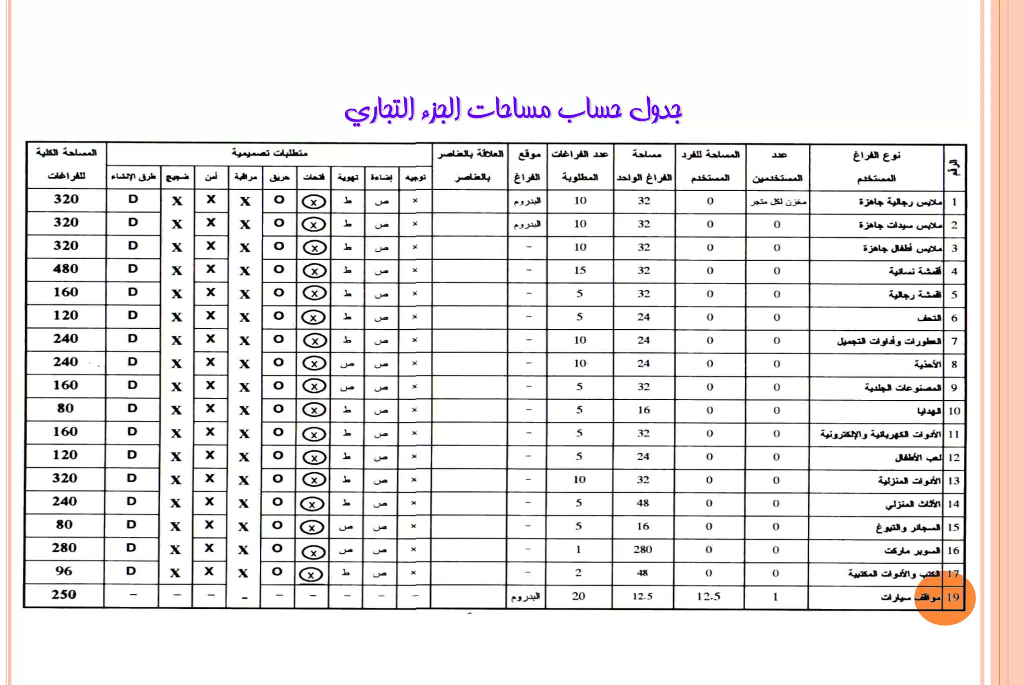 ‫عذٚي ؽغبة ِغبؽبد اٌغضء اٌزغبسٞ‬
 
