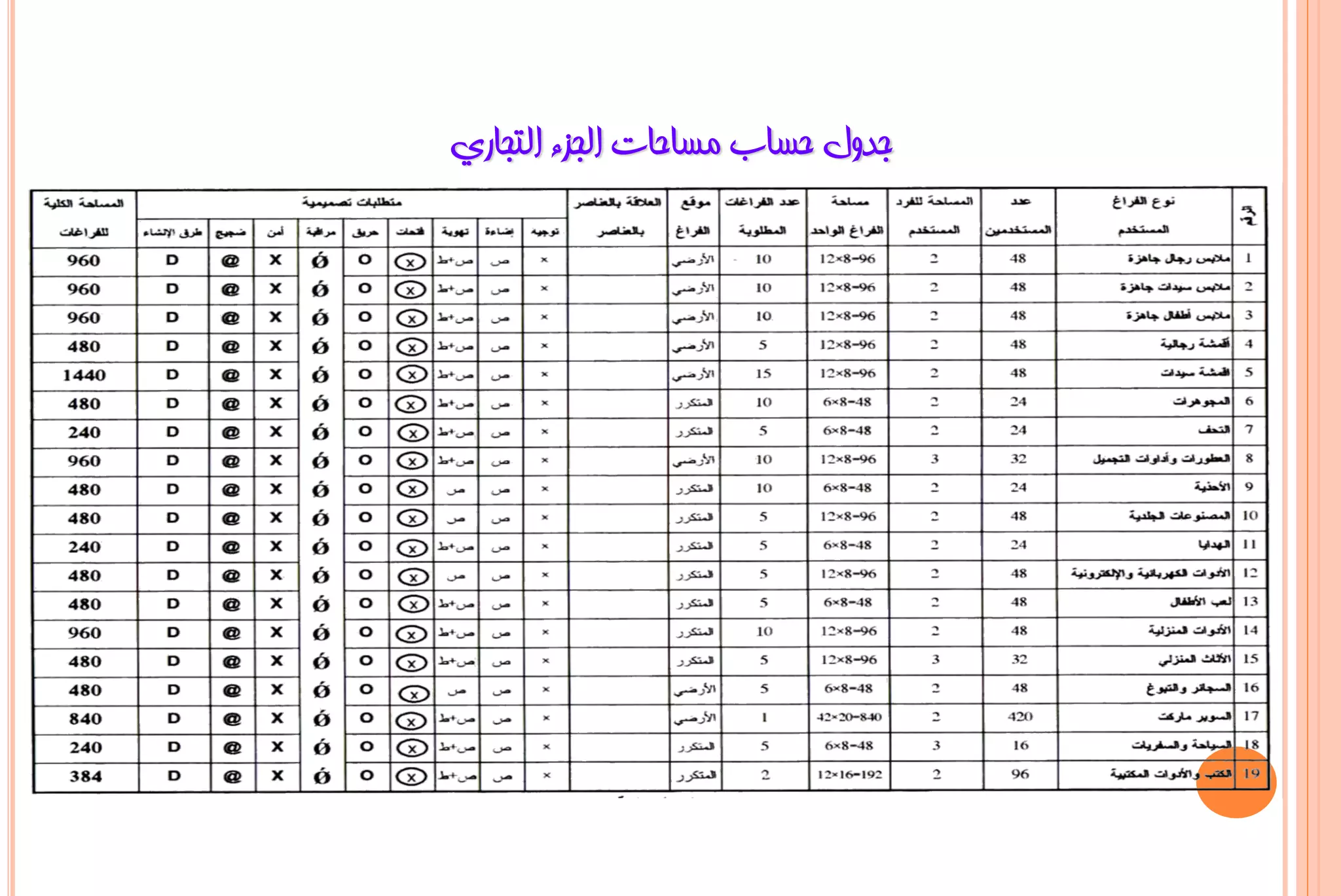 ‫عذٚي ؽغبة ِغبؽبد اٌغضء اٌزغبسٞ‬
 