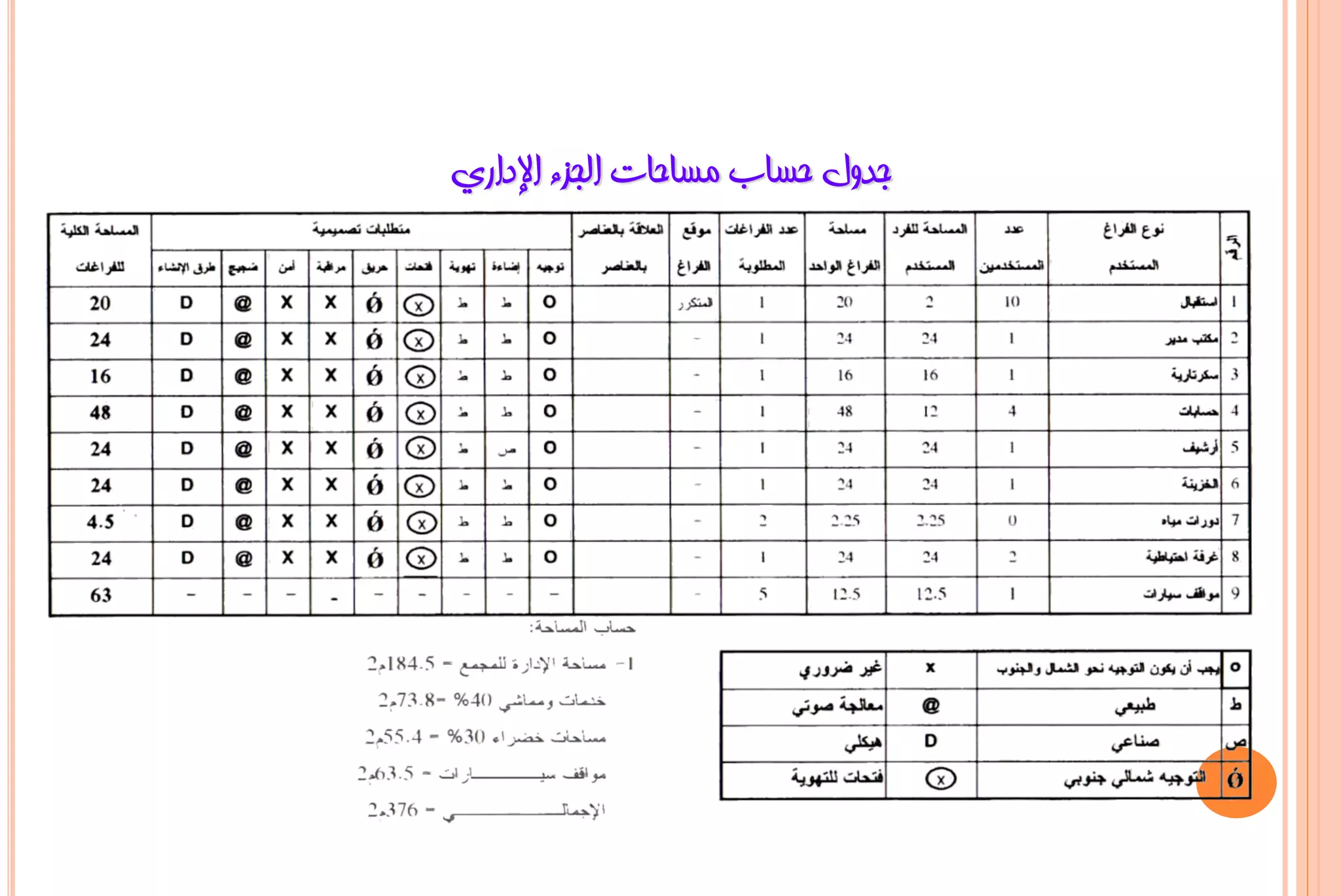 ‫عذٚي ؽغبة ِغبؽبد اٌغضء اإلداسٞ‬
 