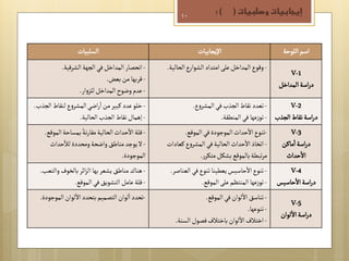 "   "
        -"#
"
"
"   "   -"+
"   "
"   "   -",
"   "

"   "   -"$
"   "
"   "
        -"%
    "
    "
 