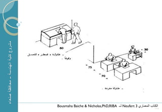 1   Bousmaha Baiche & Nicholas,PhD,RIBA ‫ لــ‬Neufert 3 ‫الكتاب المعماري‬
                                                                  118
 