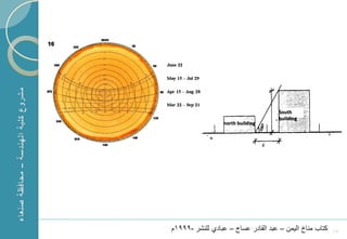 ‫‪South‬‬
                                    ‫‪h building‬‬
                  ‫‪north building‬‬
                                                         ‫‪s‬‬
             ‫‪N‬‬




‫كتاب مناخ الٌمن – عبد القادر عساج – عبادي للنشر -9991م‬       ‫71‬
 