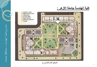 ‫كلٌة الهندسة جامعة األزهر :‬




‫1‬   ‫الموقع العام للمشروع‬
                                                     ‫132‬
 