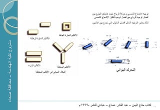‫توجٌه اإلشعاع الشمسً وحركة الرٌاح حٌث ٌمكن الجمع بٌن‬
                                                                       ‫أفضل توجٌه للرٌاح مع أفضل توجٌه لتقلٌل اإلشعاع الشمسً‬
                                                                     ‫لذل ٌعتبر التوجٌه المابل أفضل الحلول التً تجمع بٌن ا ثنٌن.‬



                                   ‫األقالٌم الحارة الجافة‬
   ‫األقالٌم الحارة الرطبة‬




‫األقالٌم الباردة‬                 ‫األقالٌم المعتدلة‬
         ‫أشكال المبانً فً األقالٌم المختلفة‬
                                                                                              ‫التحر الهوابً‬




                                                            ‫كتاب مناخ الٌمن – عبد القادر عساج – عبادي للنشر -9991م‬                ‫82‬
 