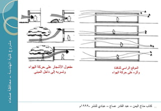 ‫مفعول األشجار على حركة الهواء‬                             ‫انمُلع انشاسً نهىافزج‬
    ‫وتسربه إلى داخل المبنى‬                              ‫َأثشي عهى حشكح انٍُاء‬




                                ‫كتاب مناخ الٌمن – عبد القادر عساج – عبادي للنشر -9991م‬   ‫13‬
 