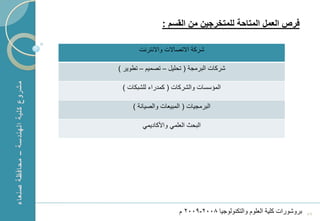 ‫فرص العمل المتاحة للمتخرجٌن من القسم :‬

           ‫شركة ا تصا ت وا نترنت‬

    ‫شركات البرمجة ( تحلٌل – تصمٌم – تطوٌر )‬

     ‫المإسسات والشركات ( كمدراء للشبكات )‬

         ‫البرمجٌات ( المبٌعات والصٌانة )‬

            ‫البحث العلمً واألكادٌمً‬




‫1‬                          ‫بروشورات كلٌة العلوم والتكنولوجٌا 8002-9002 م‬   ‫95‬
 