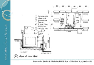 1   Bousmaha Baiche & Nicholas,PhD,RIBA ‫ لــ‬Neufert 3 ‫الكتاب المعماري‬
                                                                   80
 