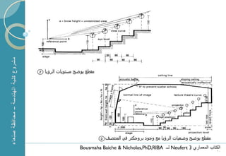 1   Bousmaha Baiche & Nicholas,PhD,RIBA ‫ لــ‬Neufert 3 ‫الكتاب المعماري‬
                                                                   90
 