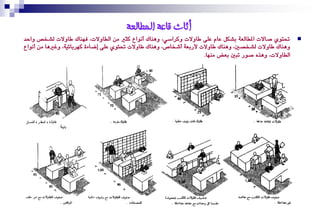 ‫أثاث قاعت انًطانعت‬
‫حتتٟٛ صاالت املطايع١ بشهٌ عاّ عً٢ واٚالت ٚنزاصٞ، ٖٚٓاى أْٛاع نجري َٔ ايطاٚالت، ؾٗٓاى واٚالت يشدص ٚاسد‬     ‫‪‬‬
‫ٖٚٓاى واٚالت يشدصني، ٖٚٓاى واٚالت ألربع١ أشداص، ٖٚٓاى واٚالت حتتٟٛ عً٢ إضا٤٠ نٗزبا٥ٝ١، ٚغريٖا َٔ أْٛاع‬
                                                                      ‫ايطاٚالت، ٖٚذٙ صٛر تبني بعض َٓٗا.‬
 