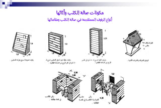‫يكىَاث صانت انكتب وأثاثها‬
‫أَىاع انرفىف انًستخذيت في صانت انكتب ويقاساتها‬
 