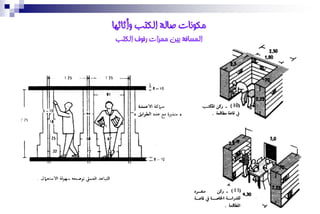 ‫يكىَاث صانت انكتب وأثاثها‬
‫انًسافت بيٍ يًراث رفىف انكتب‬
 