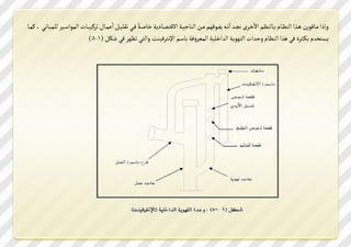 ‫ا‬
‫سلتا يووتقد ن هووشا الرظووتم ووتلرظم امرووصي بووس اا و مؿوودقهم يوون الرتخصووك امق ؿووت مك رتؾووك ؾووي شف صوون اا ةووتن شصمصيووتأ الةداعووصص ل ةيووت ي ل مةووت‬
                                                             ‫ي‬
                                 ‫مظ زسم لوثصي ؾي هشا الرظتم سخساأ ال هدمك السار صك الةعصسؾك تعم ا صؾصرن سال ي شظهص ؾي ؼلن (1-5)‬
 