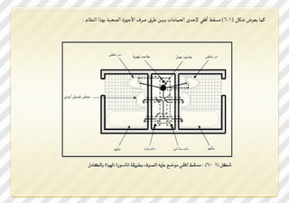‫ا‬
‫مةت معصض ؼلن (1-6) يظفك ااؾفي خسي الدةتيتأ ميصن لصر ؾص امجهضي الؿدصك هشا الرظتم .‬
 