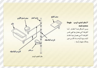 ‫3) ظتم العتيد الدخصس ‪Single‬‬
                                                   ‫‪stack system‬‬
                      ‫ميو ووصن الػو وولن هو ووشا الرظو ووتم ل اايو ووت‬
                      ‫المصمفووك ال ووي معةوون هووت ؾهووي ؿووط‬
                      ‫المصمف و ووك ال و ووي معة و وون ه و ووت ظ و ووتم‬
                      ‫الةتع و و و وود ي الداخ و و و ووسي لل و و و وون سن‬
                                         ‫سؾنأ شهدمك ااعصك ل‬




‫نظام العامود الوحيد‬
 