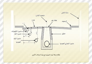 ‫ا‬
‫نقك ؼيلك الةصتذ العةديصك يه فصك الػيلتأ امرصي‬
 