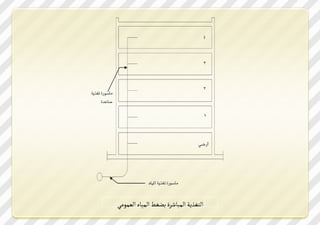 ‫ال ؼشمك الةيتؼصي قؼك الةصتذ العةديي‬
 