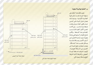 ‫- ال ؼشمك بتت صك الظفدط:‬
                                                          ‫شع ةس ؾلوصي هوشا الرظوتم وك‬
                                                                           ‫ا‬
                                                          ‫ع و ووفدط الةص و ووتذ شدو و وون ش و ووتثصص قو و وودي‬
                                                                                                   ‫ا‬
                                                          ‫البتت ص و ووك ام ف و ووصك ل سم و و و م تل و ووك‬
                                                          ‫عةو وون ر و وضان الةصو ووتذ و ووك الةيرو ووك‬
                                                          ‫خصووث ملوودن اشبووتذ عووصمتن سشدوون‬
                                                          ‫ف ووؼك يص ووتذ يرتعو و ل سلن مت وون‬
                                                                                                     ‫ا‬
                                                               ‫ش قو ووص ام سا الع صو ووت ػتليو ووت ظ و و‬
                                                          ‫ا زؿو و ووتض هو و ووشا القو و ووؼك ل سللو و وون‬
                                                                                                                     ‫ا‬
                                                          ‫تشيووت الفدا ووس الظ و صةك ؾووي يصا ووتي‬
                                                                                              ‫ا‬
                                                          ‫ؾو ووه يرظو وود ا فو ووصك الز و وضان و وون‬
                                                                                                       ‫ا‬
                                                          ‫ال و و ووسس امرص و و ووص ةظ و و ووتؾك يرتع و و وويك‬
                                                          ‫مة و وورلن شبرص و و و ه و ووشا الةػ و وول ك .‬
                                                          ‫سشدج ووس لصمف ووتن لصؾ ووه الةص ووتذ لل ووك‬
                                                          ‫الزو و وضان ي و وون الػ و وويلك العةديص و ووكل‬
                                                                                                                       ‫ا‬
                                                          ‫اسلهة و و و ووت: لصمف و و و ووك ف و و و ووؼك الةص و و و ووتذ‬
                                                          ‫العةدييل سالمصمفوك الثت صوك: لصمفوك‬
‫لصمفك فؼك الةصتذ العةديي‬
                                                                          ‫الصؾه داعمك مرةدا يتئي.‬
                           ‫لصمفك الصؾه داعمك مرةدا يتئي‬
 