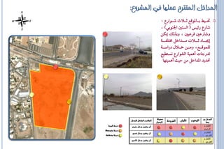 ‫المداخل المقترح عملها فً المشروع:‬
           ‫‪ o‬ؼاااٝط باااالٛقع ياااال ػاااٛاسع :‬
           ‫ػاسع س٥ٝع ( ايظتك اؾٓٛبٞ) ،‬
           ‫ٚػاسعك فشعٝك ، ٚبزيو ميهٔ‬
           ‫إجياااااد يااااال َااااذاخٌ كتًفاااا١‬
           ‫يًُٛقاااع، َٚااأ خاااالٍ دساطااا١‬
           ‫تذسةاا أُٖٝ١ ايؼٛاسع ْظاتاٝع‬
            ‫ؼذٜذ الذاخٌ َٔ اٝث أُٖٝتٗا‬
 