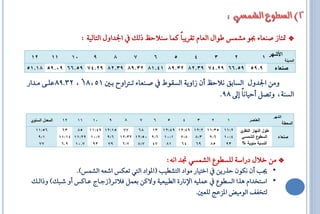 ‫* متتاص ؿٓعا٤ ظٛ َؼُع طٛاٍ ايعاّ تكشٜ اً نُا طٓالاغ ريو اؾذاٍٚ ايتايٝ١ :‬

 ‫21‬          ‫11‬         ‫01‬       ‫9‬        ‫8‬       ‫7‬       ‫6‬       ‫5‬       ‫4‬       ‫3‬          ‫2‬                 ‫األشهر 1‬       ‫المدينة‬
‫9.95 95.66 92.47 93.28 23.98 14.18 23.98 93.28 92.47 95.66 90.95 81.15‬                                               ‫صنعاء‬

‫َٚٔ اؾذٍٚ ايظابل ْالاغ إٔ صاٜٚ١ ايظكٛط ؿآعا٤ تارتاٚ باك 15،81ْ ، 23.98عًا٢ َاذاس‬
                                                              ‫ايظٓ١، ٚتـٌ أاٝاْاً إ 89.‬

                                                                                                                     ‫الشهر‬
 ‫المعدل السنوي‬     ‫21‬    ‫11‬      ‫01‬   ‫9‬       ‫8‬       ‫7‬   ‫6‬   ‫5‬       ‫4‬   ‫3‬   ‫2‬        ‫1‬              ‫العنصر‬
                                                                                                                             ‫المحطة‬
   ‫65:11‬           ‫36‬    ‫77 51:21 94:11 58‬    ‫86‬   ‫53:11 2:21 94:21 94:21 31‬          ‫2:11‬       ‫ي‬‫طول النهار النظر‬
    ‫1:9‬           ‫8:7 1:01 6:9 05:21 23:21 6:9 7:01 92:11 41:11‬   ‫3:8‬   ‫6:9‬           ‫4:01‬       ‫ع الشمسي‬  ‫السطو‬       ‫صنعاء‬
    ‫77‬             ‫7.01 9.6‬    ‫39‬  ‫97‬   ‫7:6‬   ‫7:8‬  ‫74‬   ‫18‬   ‫46‬    ‫96‬   ‫58‬             ‫39‬         ‫النسبة مئوية %‬


                                                              ‫* َٔ خالٍ دساط١ يًظاٛع ايؼُظٞ لذ اْ٘:‬
                 ‫• جي إٔ ْهٕٛ ازسٜٔ اختٝاس َٛاد ايتؼاٝ ( الٛاد اييت تعهع اػع٘ ايؼُع).‬
 ‫• اطتخذاّ ٖزا ايظاٛع عًُٝ٘ اإلْاس٠ ايا ٝعٝ١ ٚفنٔ بعٌُ فالتاش(صةااج عاانع أٚ ػا و) ٚراياو‬
                                                                ‫يتخفف ايَٛٝا الضعج يًعك.‬
 