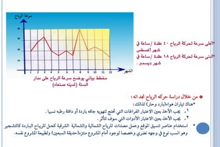 ‫سرعة الرياح‬

       ‫04‬



       ‫03‬

                                                                             ‫•أعلٙ ضسع٘ ذتسك٘ السٓاح 04 عقدٗ /ضاع٘ يف‬
       ‫02‬                                                                    ‫شَس أغططظ‬
                                                                             ‫•أدىٙ ضسع٘ ذتسك٘ السٓاح 81 عقدٗ /ضاع٘ يف‬
       ‫01‬
                                                                             ‫شَس دٓطنرب .‬
              ‫1‬     ‫2‬   ‫3‬   ‫4‬   ‫5‬   ‫6‬   ‫7‬   ‫8‬   ‫9‬   ‫01‬   ‫11‬   ‫21‬     ‫الشهر‬
                   ‫شتطط بٔاىٕ ْٓضح ضسع٘ السٓاح علٙ مداز‬
                             ‫الطي٘ (ملدٓيُ صيعاء)‬

                                                                         ‫* َٔ خالٍ دساط١ اشن٘ ايشٜا لذ اْ٘:‬
                                                                            ‫•ٖٓاى تٝاسإ ٖٛا٤(باسد ٚااس) يزايو:‬
                        ‫1. جي األخز بعك افعت اس ايفشا اا اييت ؼتج يتٜٗٛ٘ ةاف٘ باسد٠ أٚ داف٦١ سط ٘ ْظ ٝا .‬
                                                         ‫2. جي األخز بعك افعت اس األدٚاا اييت طٛف تتأيش .‬
‫• اطتخذاّ عٓاؿش تٓظٝل الٛقع ٚعٌُ َـذاا يًشٜا ايؼُايٝ١ ٚايؼُايٝ١ ايؼشقٝ١ نحاٌ يًشٜاا اي ااسد٠ نايتؼاجع‬
    ‫ٖٚٛ اْظ ْٛع ٚةٗ٘ ْلشٟ ٚخــا يٛةٛد أَاّ الؼشٚع َٓتضٙ(اذٜك١ ايظ عك) ٚيا ٝع١ الؼشٚع ْفظ٘.‬
 