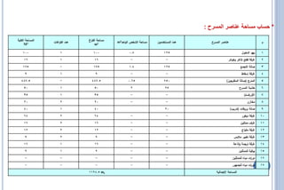 ‫* حساب مساحة عناصر المسرح :‬
‫المساحة الكمية‬                  ‫مساحة الف اغ‬
                                 ‫ر‬
                 ‫عدد الف اغات‬
                    ‫ر‬                          ‫مساحة الشخص الواحد2‪m‬‬   ‫عدد المستخدمين‬     ‫عناصر المسرح‬                            ‫م‬
      ‫2‪M‬‬                             ‫2‪m‬‬

    ‫001‬               ‫1‬            ‫001‬                 ‫8.0‬                ‫521‬                                     ‫بهو الدخول‬     ‫1‬

     ‫61‬               ‫1‬             ‫61‬                  ‫-‬                   ‫-‬                        ‫غرفة قطع تذاكر وكونتر‬       ‫2‬

    ‫571‬               ‫-‬            ‫571‬                 ‫4.1‬                ‫521‬                                    ‫صالة التجمع‬     ‫3‬

      ‫9‬               ‫1‬              ‫9‬                  ‫-‬                   ‫-‬                                     ‫غرفة إسقاط‬     ‫4‬

   ‫5.784‬              ‫-‬           ‫5.784‬               ‫56.0‬                ‫057‬                       ‫المدرج (صالة المتفرجين)‬      ‫5‬

     ‫05‬               ‫1‬             ‫05‬                  ‫2‬                  ‫52‬                                   ‫خشبة المسرح‬      ‫6‬

     ‫53‬               ‫1‬             ‫53‬                  ‫-‬                   ‫-‬                                       ‫األوركستر‬
                                                                                                                    ‫ا‬            ‫7‬

     ‫02‬               ‫2‬             ‫02‬                  ‫-‬                   ‫-‬                                          ‫مخازن‬     ‫8‬

     ‫04‬               ‫1‬             ‫04‬                                     ‫02‬                           ‫صالة بروفات (تدريب)‬      ‫9‬

     ‫46‬               ‫2‬             ‫46‬                  ‫-‬                   ‫-‬                                     ‫غرفة ديكور‬     ‫01‬

     ‫61‬               ‫2‬             ‫61‬                  ‫-‬                   ‫-‬                                    ‫غرؼ ممثمين‬      ‫11‬

     ‫21‬               ‫2‬             ‫21‬                  ‫-‬                   ‫-‬                                     ‫غرفة مكياج‬     ‫21‬

      ‫9‬               ‫2‬              ‫9‬                  ‫-‬                   ‫-‬                              ‫غرفة تغيير مالبس‬      ‫31‬

     ‫61‬               ‫1‬             ‫61‬                  ‫-‬                   ‫-‬                             ‫غرفة ترجمة واذاعة‬      ‫41‬

      ‫9‬               ‫1‬              ‫9‬                  ‫-‬                   ‫-‬                                   ‫بوفية لمممثمين‬   ‫51‬

      ‫-‬               ‫-‬              ‫-‬                  ‫-‬                   ‫-‬                            ‫دو ات مياه لمممثمين‬
                                                                                                                        ‫ر‬        ‫61‬

      ‫-‬               ‫-‬              ‫-‬                  ‫-‬                   ‫-‬                            ‫دو ات مياه لمجمهور‬
                                                                                                                       ‫ر‬         ‫71‬

                                ‫2‪1194.5 m‬‬                                                   ‫المساحة اإلجمالية‬
 