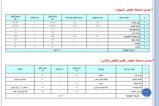‫* حساب مساحة عناصر السينما :‬
‫المساحة الكمية‬                                          ‫مساحة الف اغ‬
                                                         ‫ر‬
                            ‫عدد الف اغات‬
                               ‫ر‬                                                  ‫مساحة الشخص الواحد2‪m‬‬   ‫عدد المستخدمين‬                 ‫عناصر السينما‬                         ‫م‬
      ‫2‪M‬‬                                                     ‫2‪m‬‬
   ‫52.65‬                         ‫-‬                        ‫52.65‬                          ‫54.0‬                ‫521‬                                            ‫بهو المدخل‬        ‫1‬
   ‫52.65‬                         ‫-‬                        ‫52.65‬                          ‫54.0‬                ‫521‬                                          ‫صالة التجمع‬         ‫2‬
     ‫61‬                          ‫-‬                          ‫61‬                             ‫-‬                   ‫-‬                                        ‫غرفة قطع تذاكر‬        ‫3‬
     ‫21‬                          ‫-‬                          ‫21‬                             ‫-‬                   ‫-‬                                            ‫دو ات مياه‬
                                                                                                                                                                  ‫ر‬           ‫4‬
    ‫523‬                          ‫-‬                         ‫523‬                           ‫56.0‬                ‫005‬                              ‫المدرج(صالة المتفرجين)‬          ‫5‬
     ‫61‬                          ‫1‬                          ‫61‬                             ‫-‬                   ‫-‬                                           ‫غرفة إسقاط‬         ‫6‬
     ‫05‬                          ‫-‬                          ‫05‬                             ‫-‬                   ‫-‬                                                 ‫المنصة‬       ‫7‬
      ‫9‬                          ‫2‬                           ‫9‬                             ‫-‬                   ‫-‬                                                 ‫مخازن‬        ‫8‬
                                                                 ‫5.945م2‬                                                                     ‫المساحة اإلجمالية‬




                                                                                                                     ‫* حساب مساحة عناصر القسم الخاص بالنادي :‬
                                       ‫المساحة الكمية‬                                     ‫مساحة الف اغ‬
                                                                                           ‫ر‬
          ‫مالحظة‬                                                   ‫عدد الف اغات‬
                                                                      ‫ر‬                                            ‫ع الفرش‬‫نو‬                  ‫عناصر قسم النادي‬                    ‫م‬
                                             ‫2‪m‬‬                                                ‫2‪m‬‬

                                           ‫051‬                          ‫1‬                      ‫051‬                  ‫استقبال‬                                      ‫بهو المدخل‬       ‫1‬

     ‫تصميم دو ات اليماه‬
             ‫ر‬                             ‫044‬                          ‫-‬                       ‫-‬           ‫طاوالت البميارد والتنس‬                          ‫الصالة الرياضية‬       ‫2‬

                                            ‫09‬                          ‫1‬                      ‫09‬                   ‫ك اسي‬
                                                                                                                      ‫ر‬                                       ‫صالة تشريفات‬        ‫3‬

‫لكل شخص‬   ‫5.2 ‪m‬‬
           ‫2‬       ‫04 شخص‬                   ‫57‬                          ‫1‬                      ‫57‬          ‫طاولة اجتماعات ك اسي‬
                                                                                                             ‫ر‬                                               ‫صالة اجتماعات‬        ‫4‬

   ‫تضم غرؼ النوم+ الحمام‬                   ‫668‬                          ‫-‬                      ‫668‬                    ‫-‬                                   ‫قسم زوار مشاركين‬        ‫5‬

                                                                       ‫1261م2‬                                                                    ‫المساحة اإلجمػالية‬
 