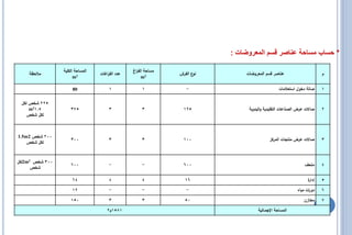 ‫* حساب مساحة عناصر قسم المعروضات :‬

                 ‫المساحة الكمية‬                  ‫مساحة الف اغ‬
                                                  ‫ر‬
    ‫مالحظة‬                        ‫عدد الف اغات‬
                                     ‫ر‬                          ‫ع الفرش‬‫نو‬       ‫عناصر قسم المعروضات‬                       ‫م‬
                       ‫2‪m‬‬                             ‫2‪m‬‬

                      ‫08‬               ‫1‬              ‫1‬            ‫-‬                               ‫صالة دخول استعالمات‬    ‫1‬

 ‫522 شخص لكل‬
     ‫5.12‪m‬‬           ‫573‬               ‫3‬              ‫3‬           ‫521‬            ‫صاالت عرض الصناعات التقميدية واليدوية‬    ‫2‬
    ‫لكل شخص‬



‫002 شخص 2‪1.5m‬‬
                     ‫003‬               ‫3‬              ‫3‬           ‫001‬                        ‫صاالت عرض منتجات المركز‬      ‫3‬
    ‫لكل شخص‬



‫003 شخص 2‪2m‬لكل‬
                     ‫006‬               ‫-‬              ‫-‬           ‫006‬                                            ‫متحؼ‬     ‫4‬
      ‫شخص‬

                      ‫46‬               ‫4‬              ‫4‬           ‫61‬                                               ‫ة‬
                                                                                                                   ‫إدار‬   ‫5‬

                      ‫21‬               ‫-‬              ‫-‬            ‫-‬                                         ‫دو ات مياه‬
                                                                                                                   ‫ر‬      ‫6‬

                     ‫051‬               ‫3‬              ‫3‬           ‫05‬                                            ‫مخازن‬     ‫7‬

                                      ‫1851م2‬                                          ‫المساحة اإلجمػالية‬
 