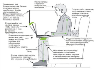 Эргономика в машине