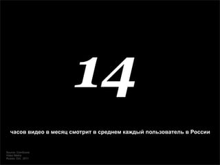 14
  часов видео в месяц смотрит в среднем каждый пользователь в России


Source: ComScore
Video Metrix
Russia, Oct, 2011
 