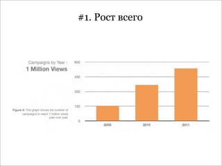 #1. Рост всего
 