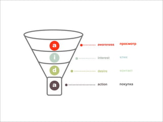 просмотр


клик


контакт


покупка
 
