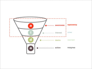просмотр


клик


контакт


покупка
 
