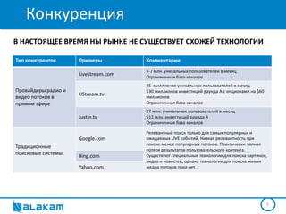 Конкуренция
В НАСТОЯЩЕЕ ВРЕМЯ НЫ РЫНКЕ НЕ СУЩЕСТВУЕТ СХОЖЕЙ ТЕХНОЛОГИИ

Тип конкурентов      Примеры          Комментарии
                                      5-7 млн. уникальных пользователей в месяц
                     Livestream.com   Ограниченная база каналов
                                      45 миллионов уникальных пользователей в месяц
Провайдеры радио и                    $30 миллионов инвестиций раунда A с опционами на $60
                     UStream.tv
видео потоков в                       миллионов
прямом эфире                          Ограниченная база каналов
                                      27 млн. уникальных пользователей в месяц
                     Justin.tv        $12 млн. инвестиций раунда A
                                      Ограниченная база каналов

                                      Релевантный поиск только для самых популярных и
                     Google.com       ожидаемых LIVE событий. Низкая релевантность при
                                      поиске менее популярных потоков. Практически полная
Традиционные
                                      потеря результатов пользовательского контента.
поисковые системы    Bing.com         Существуют специальные технологии для поиска картинок,
                                      видео и новостей, однако технологии для поиска живых
                     Yahoo.com        медиа потоков пока нет.




                                                                                             5
 