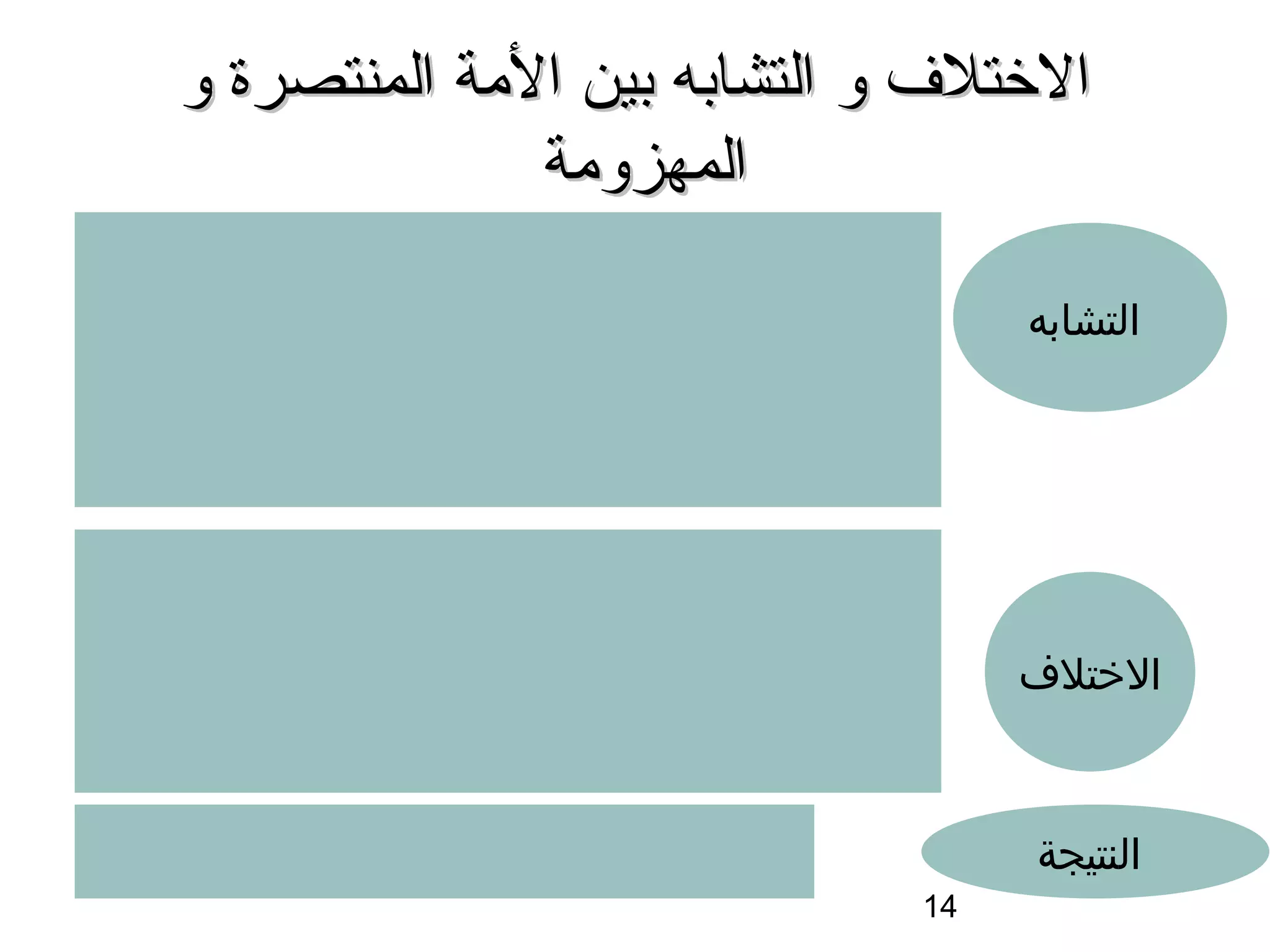 ‫الختل ف و التشابه بين المة المنتصرة و‬
              ‫المهزومة‬

                                   ‫التشابه‬




                                   ‫الختلف‬



                                   ‫النتيجة‬
                              ‫41‬
 