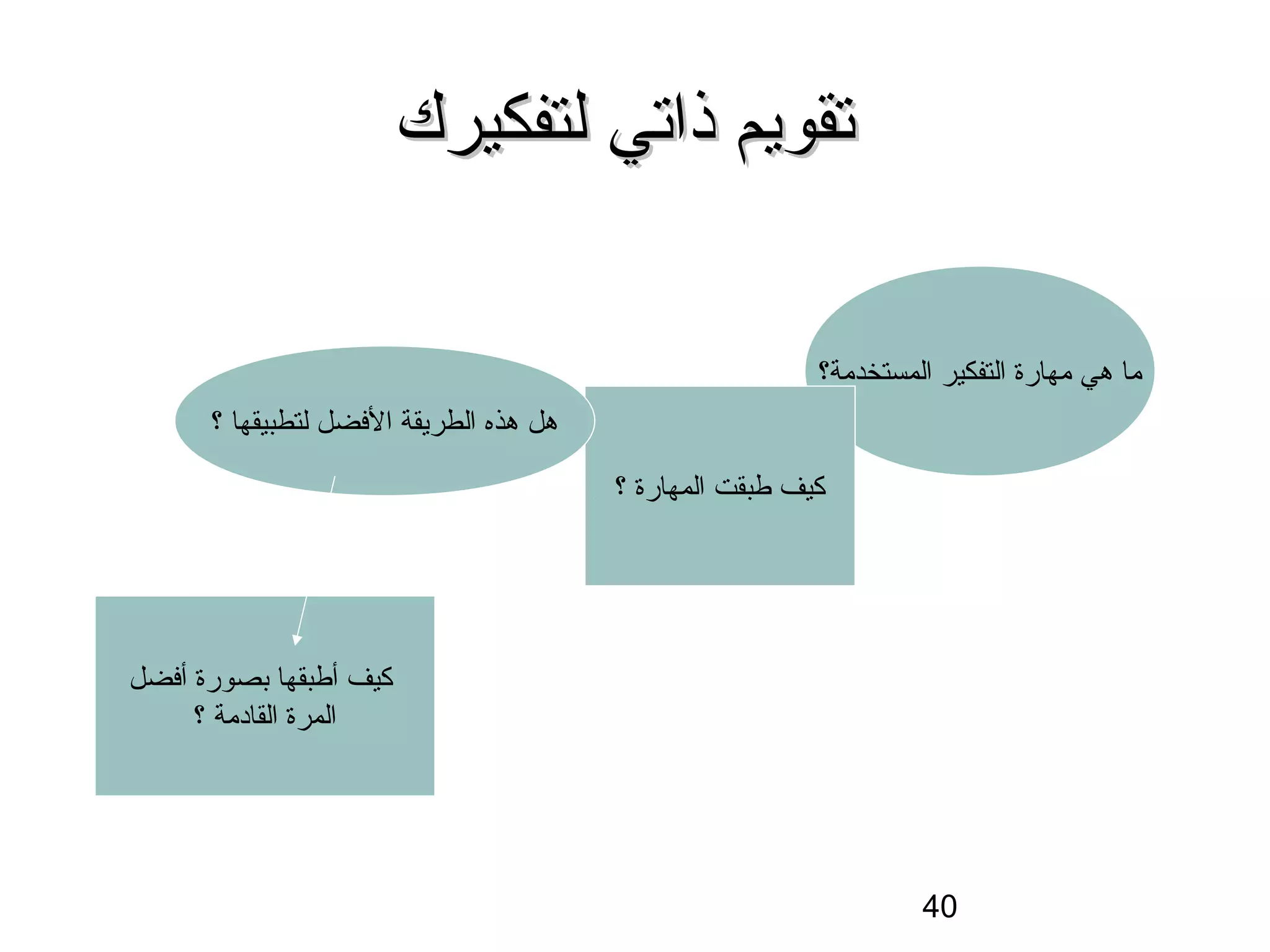 ‫تقويم ذاتي لتفكيرك‬


                                                         ‫ما هي مهارة التفكير المستخدمة؟‬
      ‫هل هذه الطريقة الفضل لتطبيقها ؟‬

                                        ‫كيف طبقت المهارة ؟‬




‫كيف أطبقها بصورة أفضل‬
     ‫المرة القادمة ؟‬




                                                                  ‫04‬
 