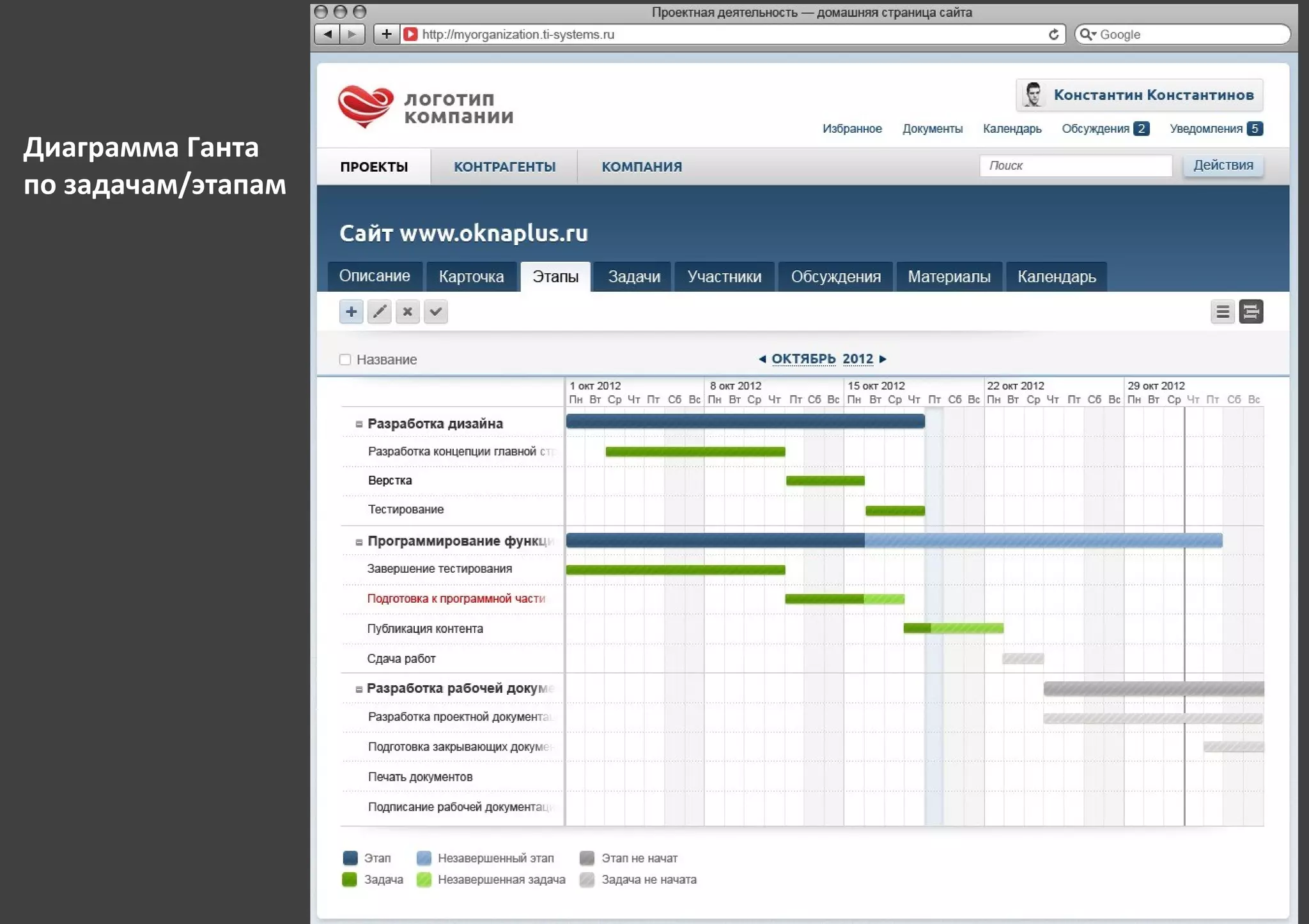 Диаграмма Ганта
по задачам/этапам
 